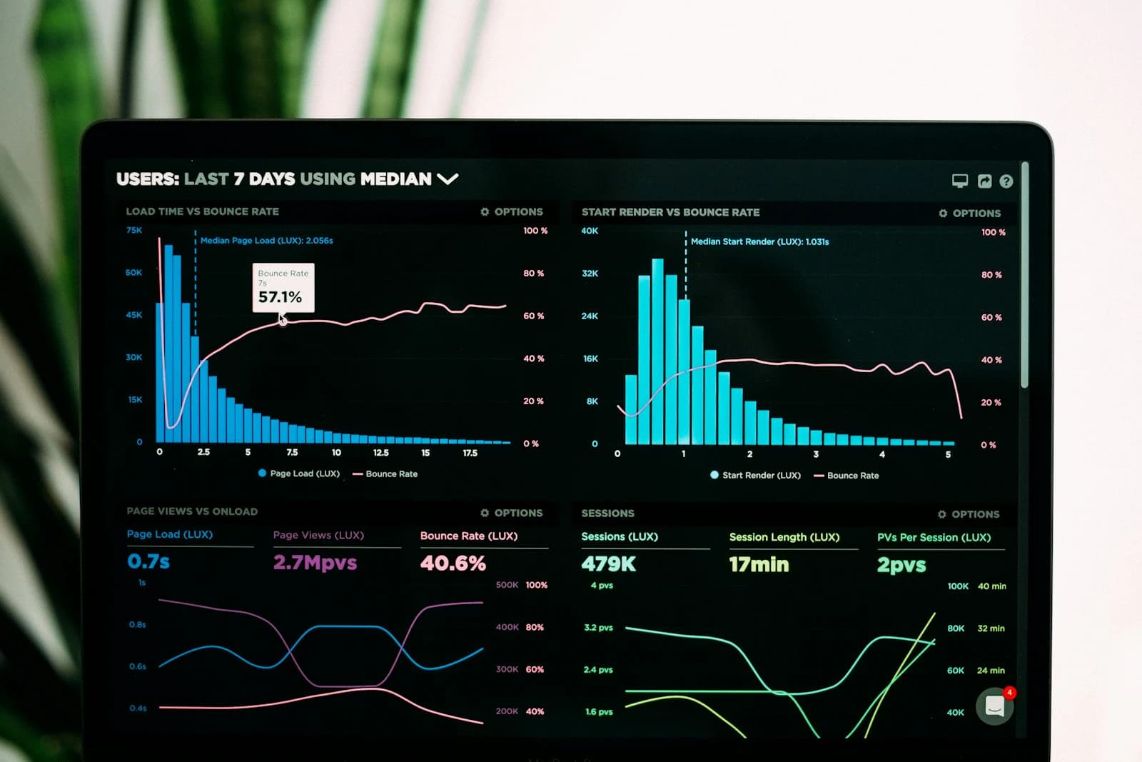 Activity Monitor on Mac: How to Check CPU Usage and Find What's Slowing You Down