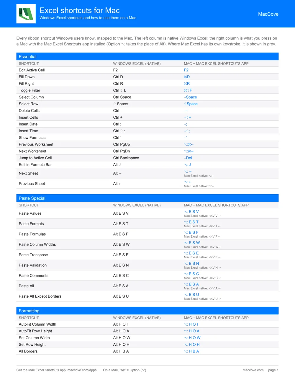 Printable Excel shortcuts cheat sheet, page layout